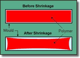 Daralma - Shrinkage